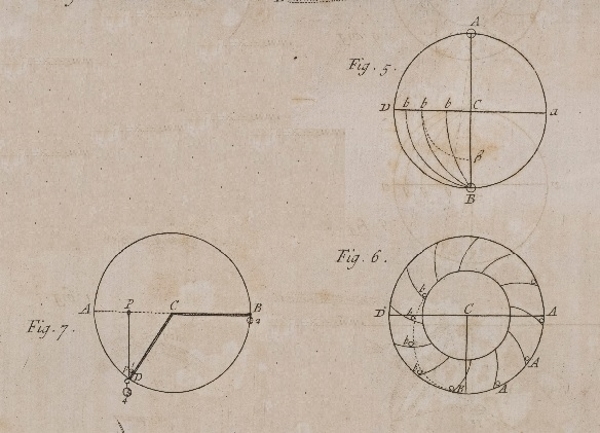 Figures by Desaguliers from ‘Remarks on some attempts made towards a perpetual motion’