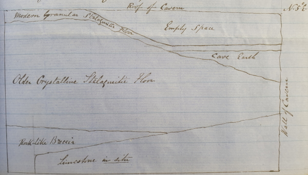 Cross-section of the floor of Kent's Cavern