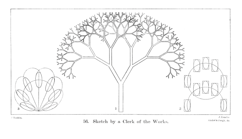 John Ruskin ‘Sketch by a Clerk of the Works’ (1905)