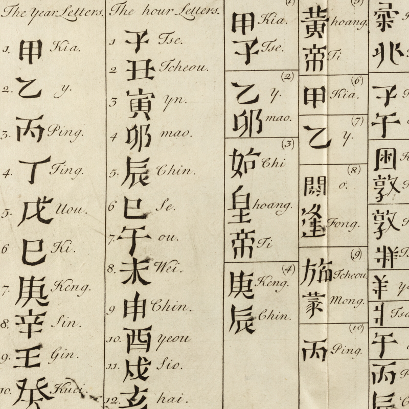 Chronological table by Jean-François Fouquet, published in 1730 (detail)