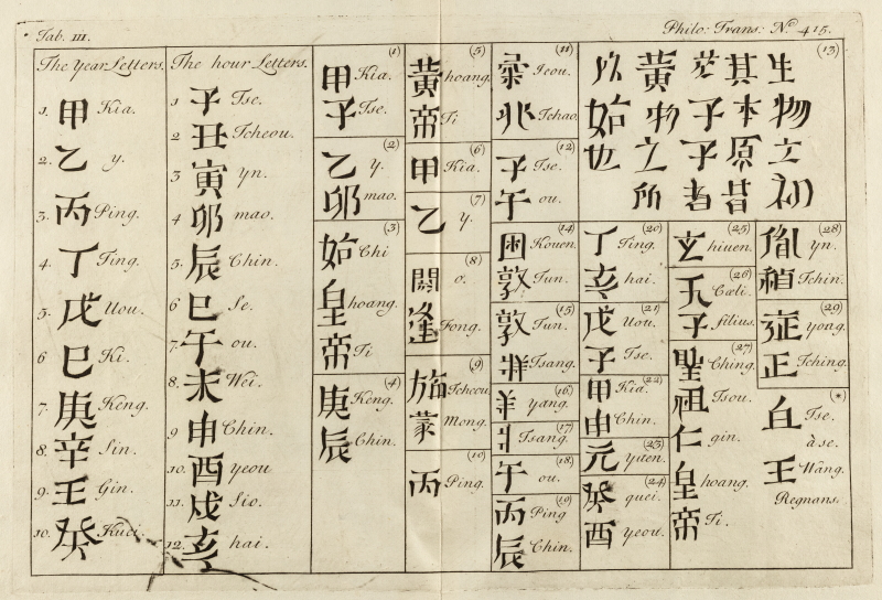 Chronological table by Jean-François Fouquet, published in 1730