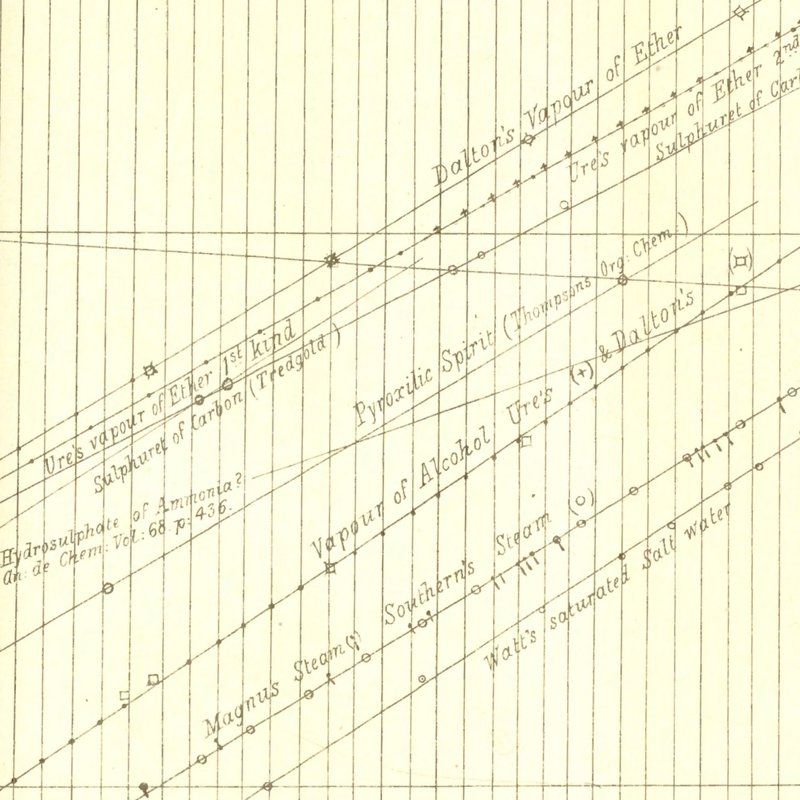 Plate 1 from Waterston's posthumous 1892 Phil Trans paper