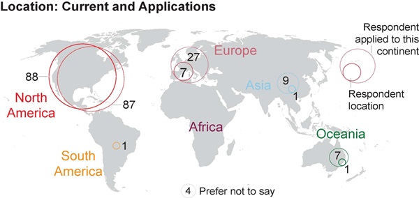 Map of the current location of survey respondents (solid circles) compared to the location of positions to which respondents applied (dashed circles). 