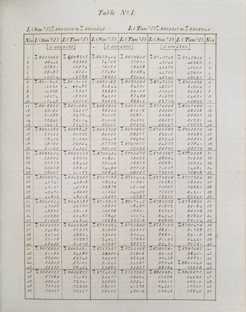 Tables prepared by Sir George Everest for the use of the Great Trigonometrical Survey of India