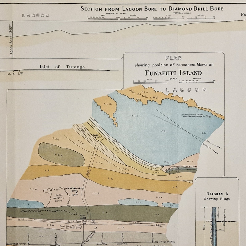 The location of the 1114-foot borehole on Funafuti (detail)