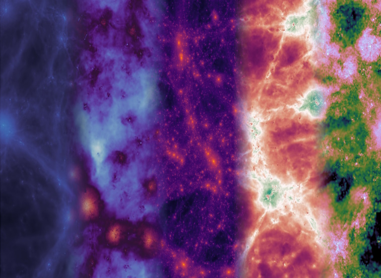 The different components in a computer simulation of the universe
